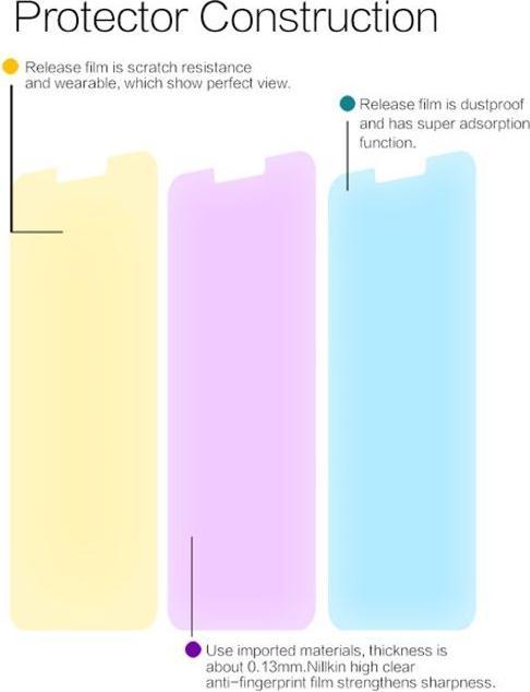 Actual product image Nillkin Super Clear Series Protective Film (1 Piece, Samsung Galaxy A8 Star, Samsung Galaxy A9)