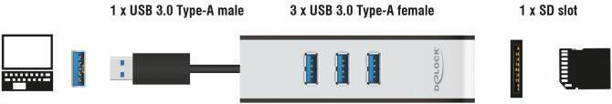 Produktbild Delock 62535 (USB-A, 3 Ports)