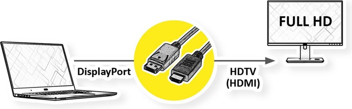 Actual product image Roline DisplayPort — HDMI (Typ A) (1.50 m, DisplayPort, HDMI)