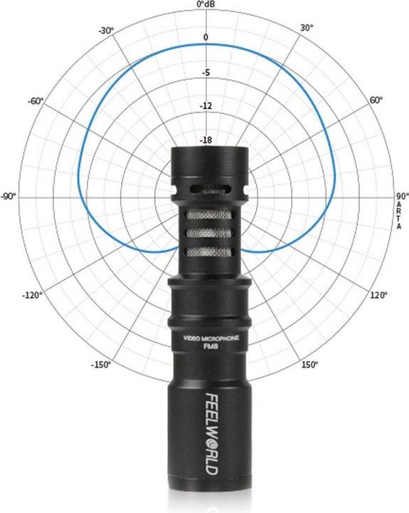 Immagine prodotto Feelworld FM8 Mini Microfono Universale