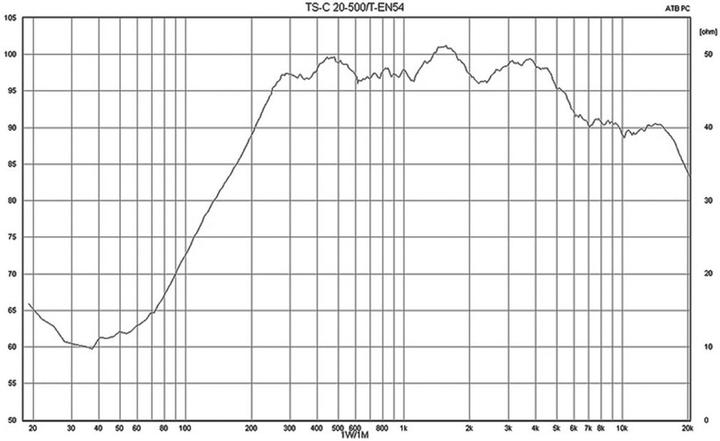 Image du produit Monacor Colonne ELATon (1 pièce)