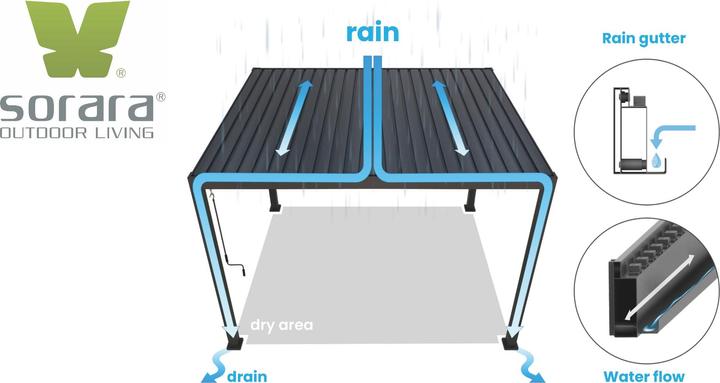 Produktbild Sorara Mirador Pergola Basic (300 cm, 300 cm)
