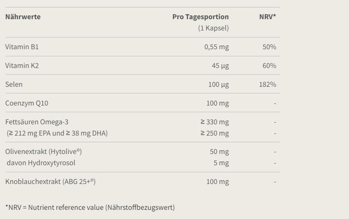 Nährwerte und Zutaten Burgerstein CardioVital (30 Stück, Kapseln, 63 g)