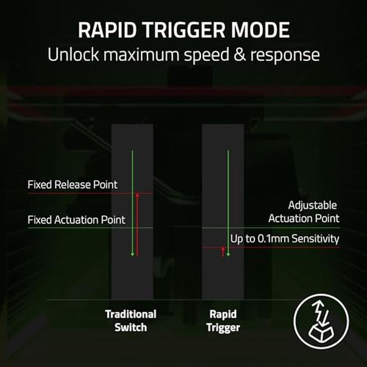 Produktbild Razer RZ03-04981700-R3M1 (Eng. Int., Kabelgebunden)