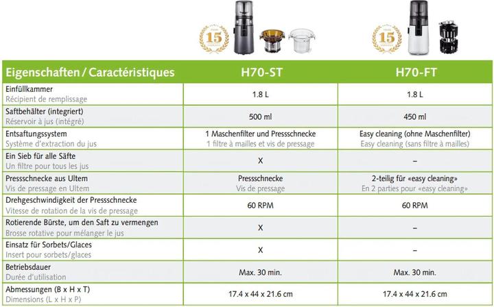 Nutritional values and ingredients Hurom Slow Juicer H70ST