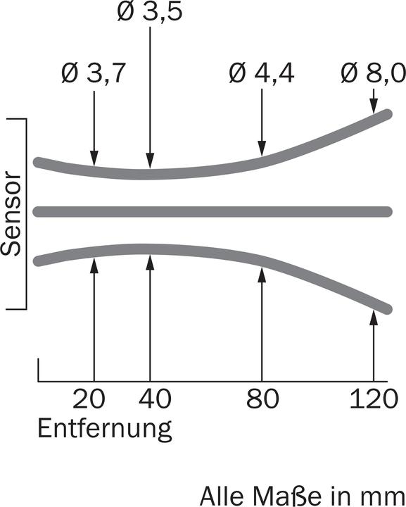 Actual product image Sick GTB2S-P5451 REFLECTION-LIGHTT.