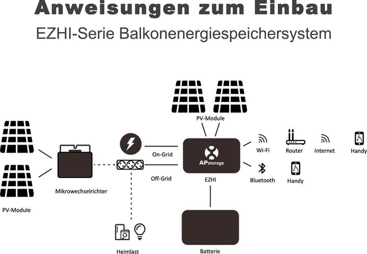 Image du produit APSystems Mikrowechselrichter EZHI (1200W)
