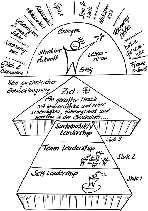 Produktbild Fokus Self-Leadership (Deutsch, Heinz Peter Wallner, Kurt Völkl, 2017)
