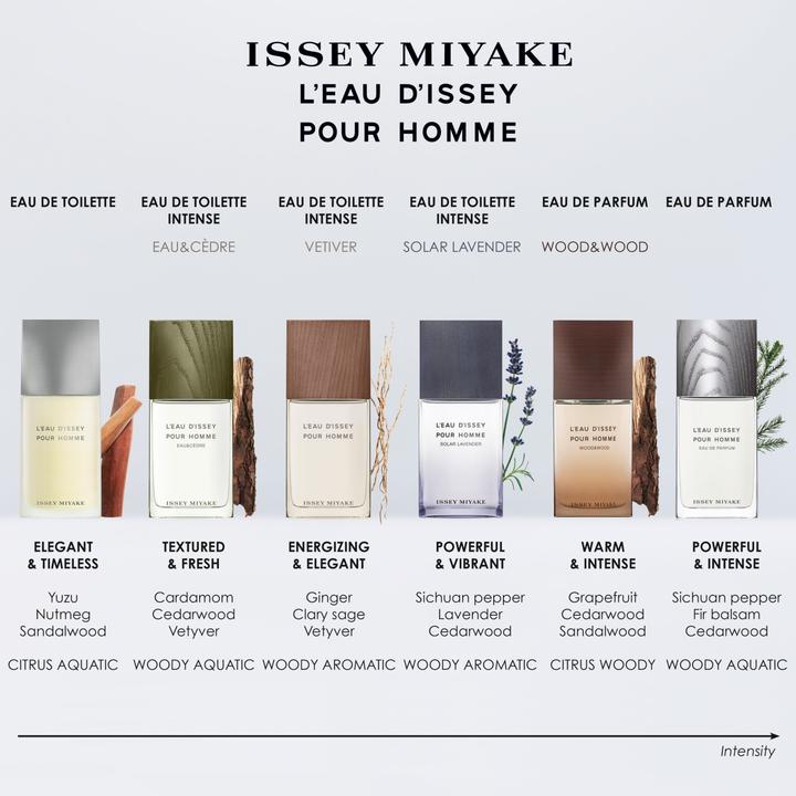 Actual product image Issey Miyake Eau & Vét Intensive (Eau de toilette, 50 ml)