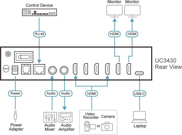 Actual product image Aten USB-HDMI adapter