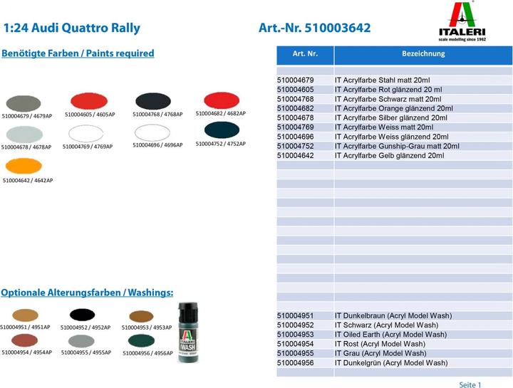 Actual product image Italeri 1:24 Audi Quattro Rally