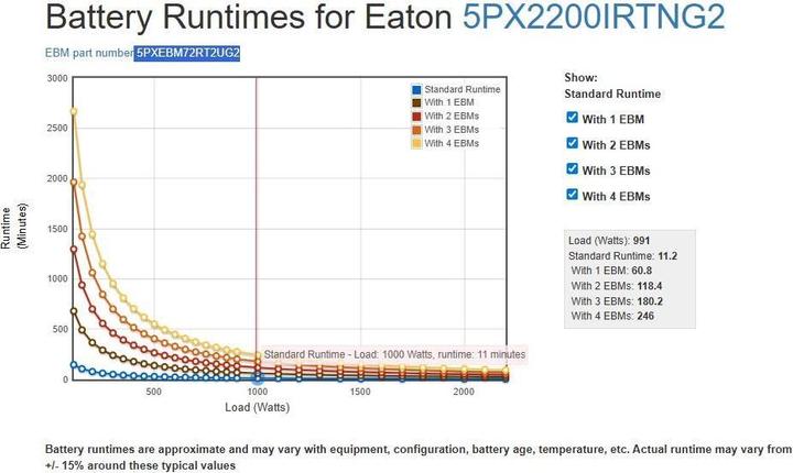 Actual product image Eaton 5PX 2200i RT2U Netpack G2 (2200 VA, 2200 W, Line-interactive UPS)