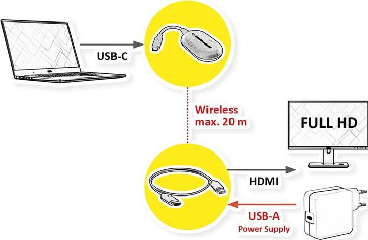 Produktbild Roline HDMI-Verlängerung (20 m, HDMI 1.4b)