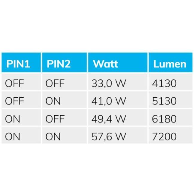 Thumbnail - Isoled, Wandleuchte + Deckenleuchte, LED Wannenleuchte 150cm IP65, Powerswitch 33W-60W, kaltweiss