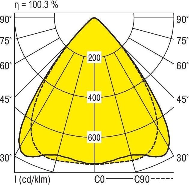 Produktbild Ridi VLGFL1502-7#1561088 LED-Geräteträger 6500K DALI (14844 lm)