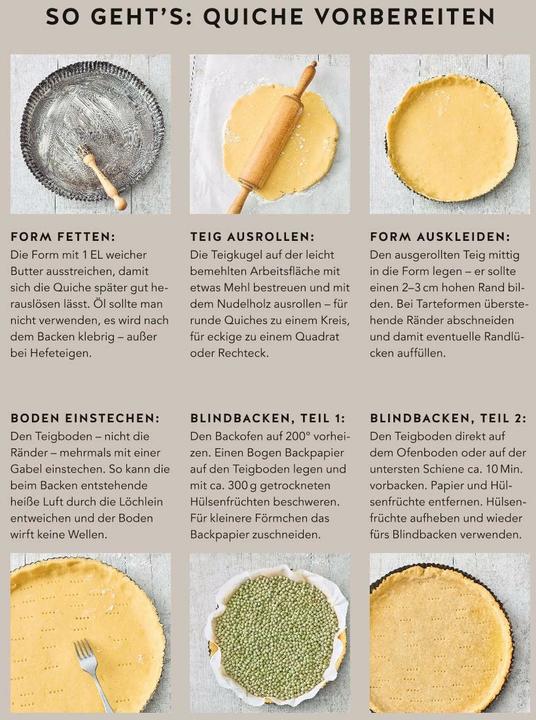 Produktbild Quiches (Deutsch, Cora Wetzstein, 2018)