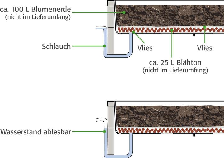 Produktbild Juwel Timber Pflanzkasten für Balkon und Terrasse
