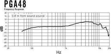Immagine prodotto Shure Pga48 Qtr