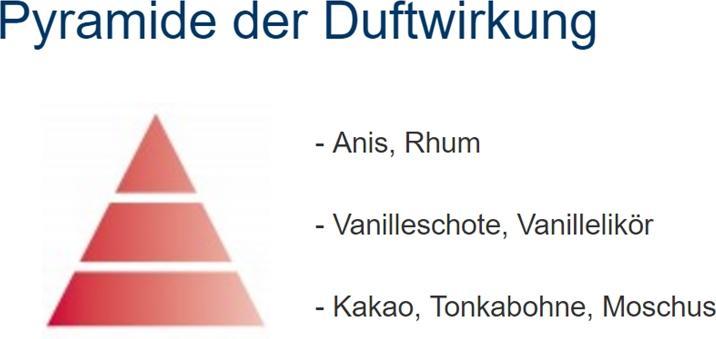 Produktbild Maison Berger Duft Vanille Gourmet (500 ml)
