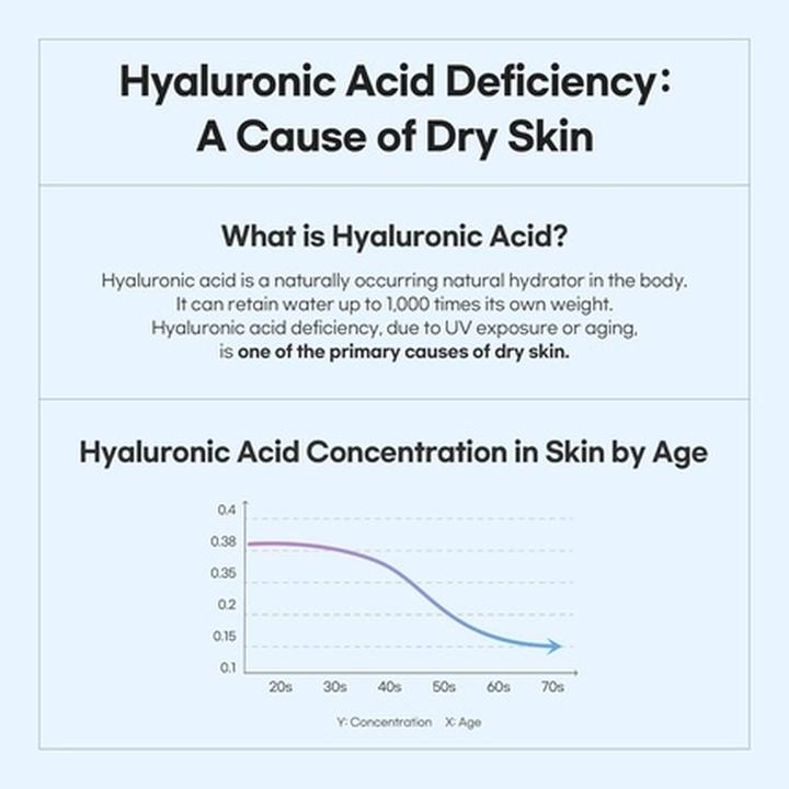 Immagine prodotto Luvum Gel idratante all'acido ialuronico di bambù (Gel detergente)