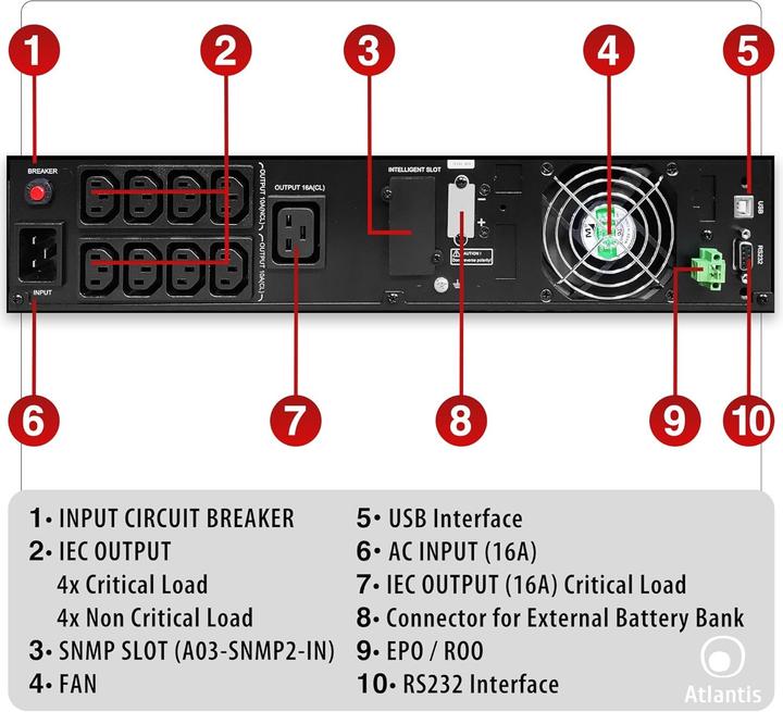 Actual product image Land SERVER RACK 3002 PRO Double conversion (online) 3 kVA 2700 W 8 socket(s) AC (3000 VA, 2700 W, Online double converter UPS)