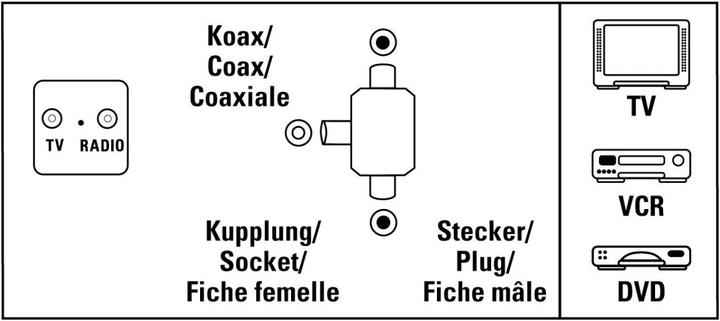 Actual product image Hama Antenna Distributor Coax-Coupling