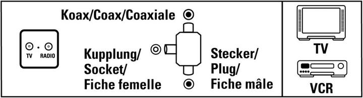 Produktbild Hama Antennen-Verteiler Koax-Kupplung (Verteiler und Abzweiger)