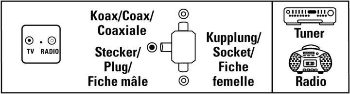 Actual product image Hama Antenna distributor Coax plug (Plugs and connectors)