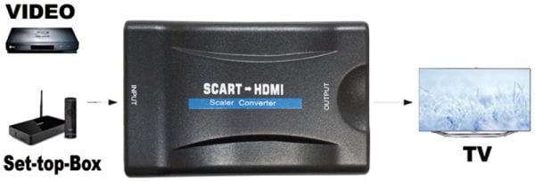Productafbeelding Transmedia Scart naar HDMI Video Converter (Video Schakelaar)