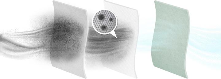 Produktbild Electrolux s-bag Hygiene Anti-Allergy (4-Teilig) (4 x)