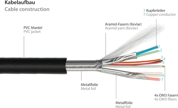 Produktbild Python AOC Hybrid Ultra-High-Speed HDMI 2.1 Kabel, 8K @60Hz / 4K @120Hz, 48 GBit/s, schwarz, 10m (10 m, HDMI)