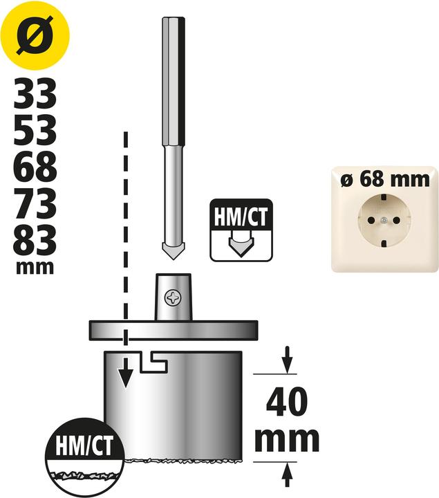 Produktbild wolfcraft 1 Bohrkranz-Set ø33,53,68,73,83mm (83 mm)