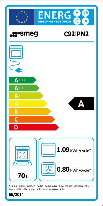 Energie-Label Smeg Classici Sinfonia Inductiefornuis C92IPN2, 90cm mat zwart