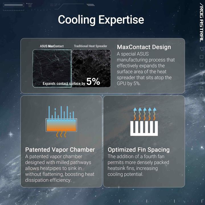 Actual product image ASUS ROG Astral GeForce RTX 5080 White OC (16 GB)