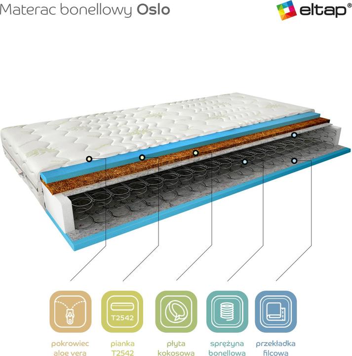 Actual product image ELTAP Oslo Aloe Vera (120 x 200 cm, Spring core)