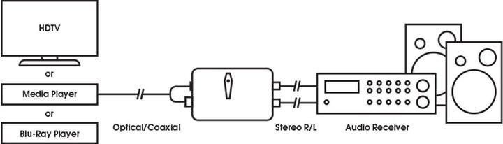 Produktbild Vogels SAVA 1041 (Digital -> Analog)