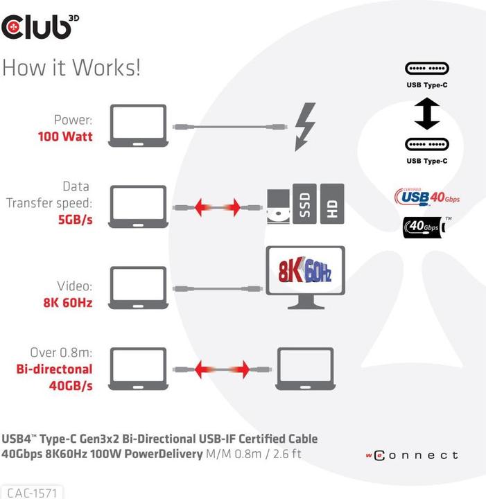 Produktbild Club 3D USB4 Power Delivery (0.80 m, USB 3.2, 100 W)