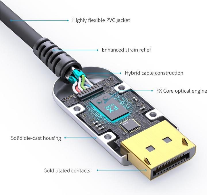 Produktbild FiberX DisplayPort — DisplayPort (15 m, DisplayPort, 1.2)