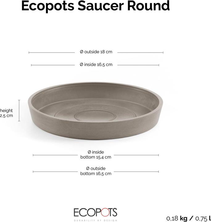 Image du produit Ecopots Saucer Round