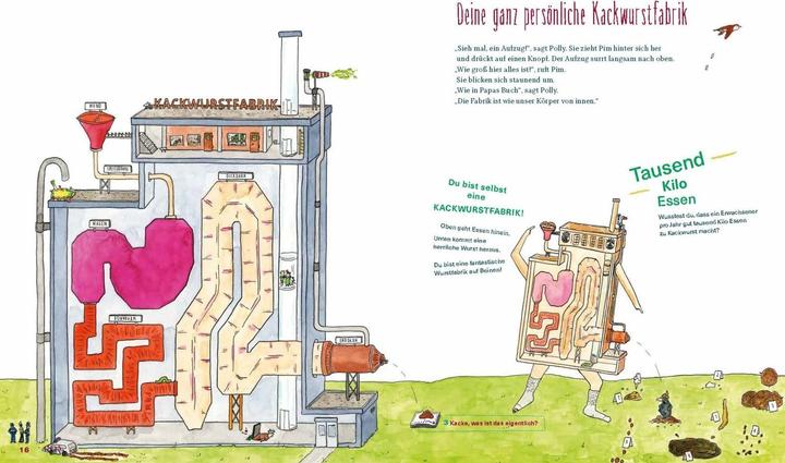 Productafbeelding Die Kackwurstfabrik (Duits, Annemarie van den Brink, Tjarko van der Pol, Marja Baseler, Meike Blatnik, 2018)