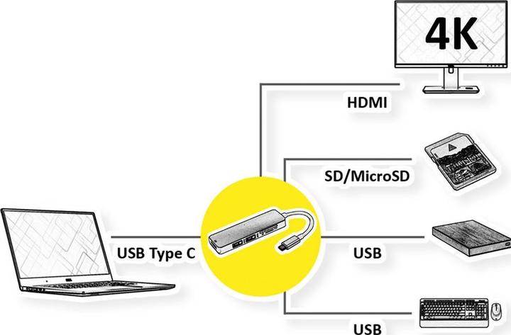 Actual product image Roline Dockingstation USB Typ C, 4K HDMI (USB-C)