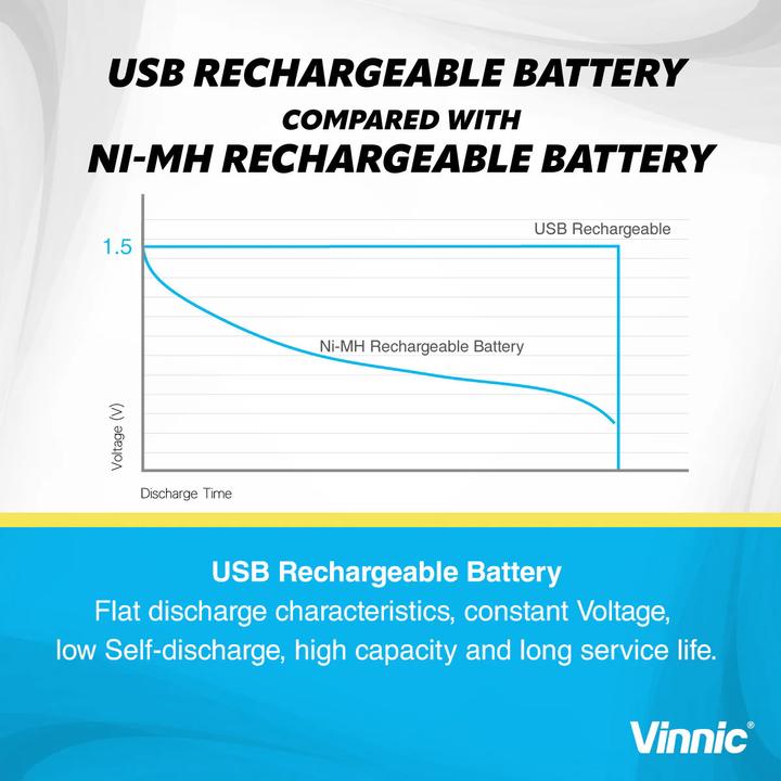 Image du produit Vinnic Pile rechargeable AAA USB-C (4 pcs, AAA, 400 mAh)