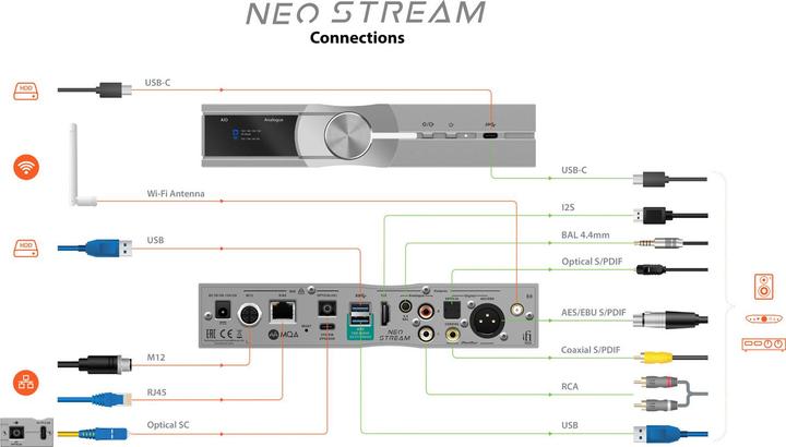 Immagine prodotto iFi Audio NEO Stream (Lettore audio di rete, Convertitore DA)