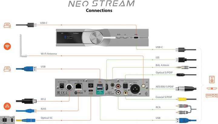 Produktbild iFi Audio NEO Stream (Network Audio Player, DA Wandler)