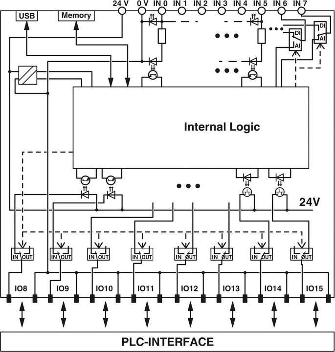 Produktbild Phoenix Contact Controller PLC-V8C/PT-24DC/SAM2