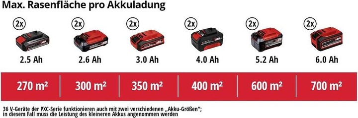 Productafbeelding Einhell GE-CM 36/36 Li (Oplaadbare batterij)