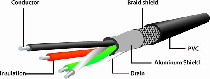 Image du produit Gembird Câble d'extension USB Cablexpert (10 m, USB 2.0)