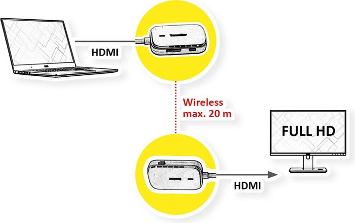 Image du produit Value Système audio/vidéo sans fil HDMI, 20 m (20 m, HDMI 1.4b)