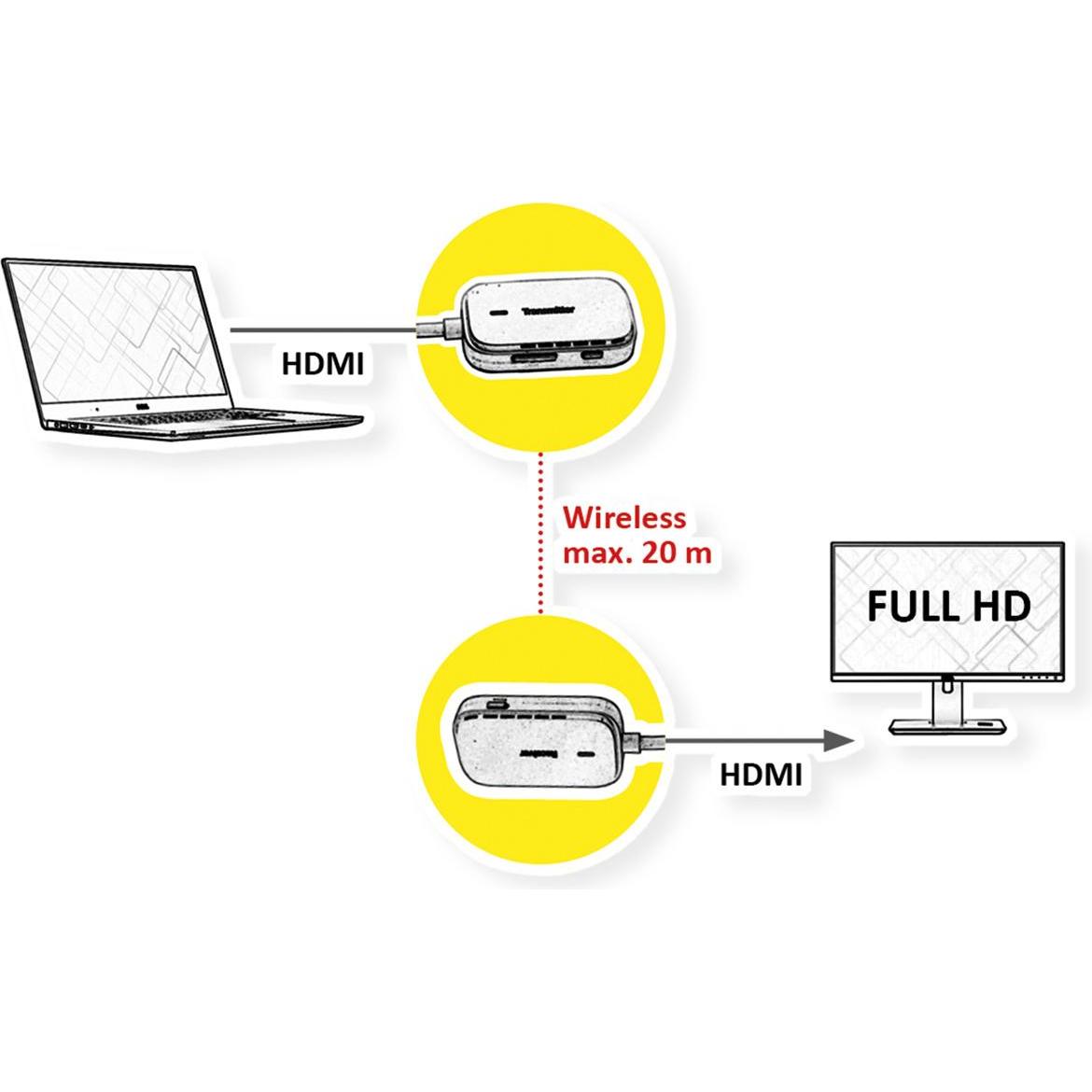 Thumbnail - Value Système audio/vidéo sans fil HDMI, 20 m (20 m), Wireless Transmitter, Weiss
