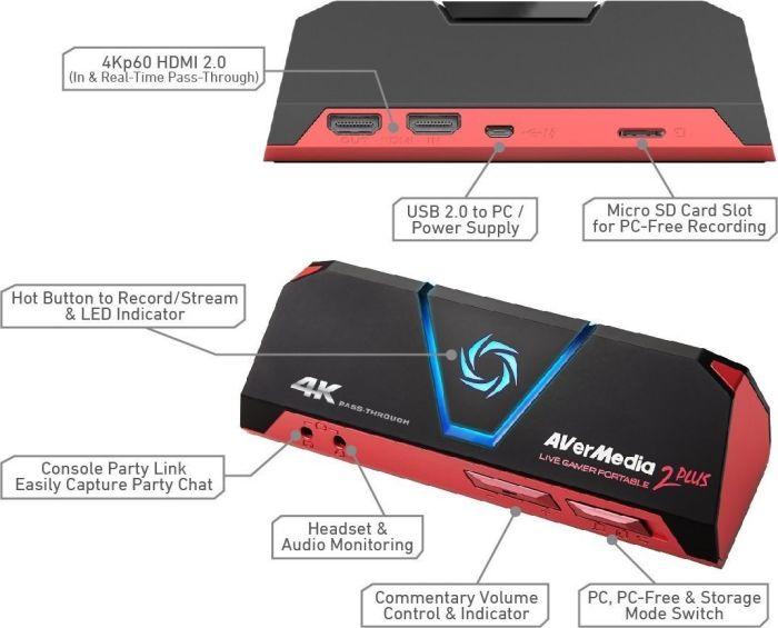 Image du produit AVerMedia Live Gamer Portable 2 Plus (PC)